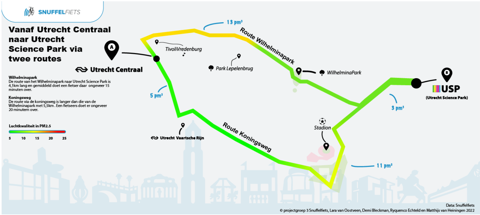 gezonde fietsroutes