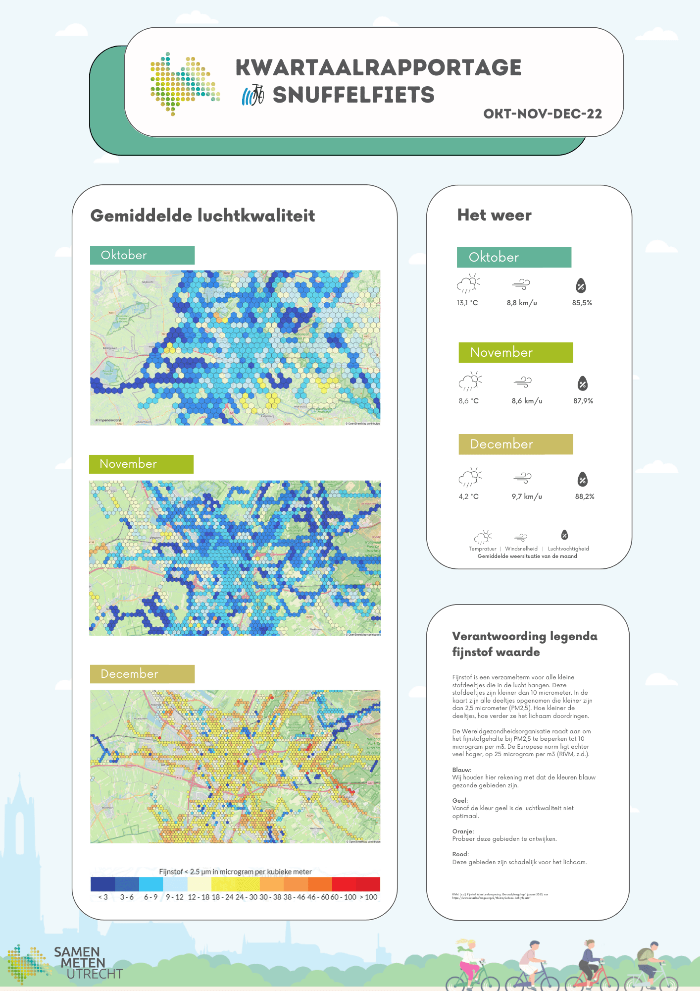 Kwartaalrapportage Snuffelfiets 2022Q4-1