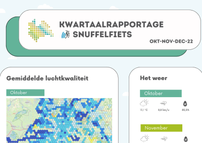 Snuffelfiets: Studenten HU maken Kwartaalrapportage