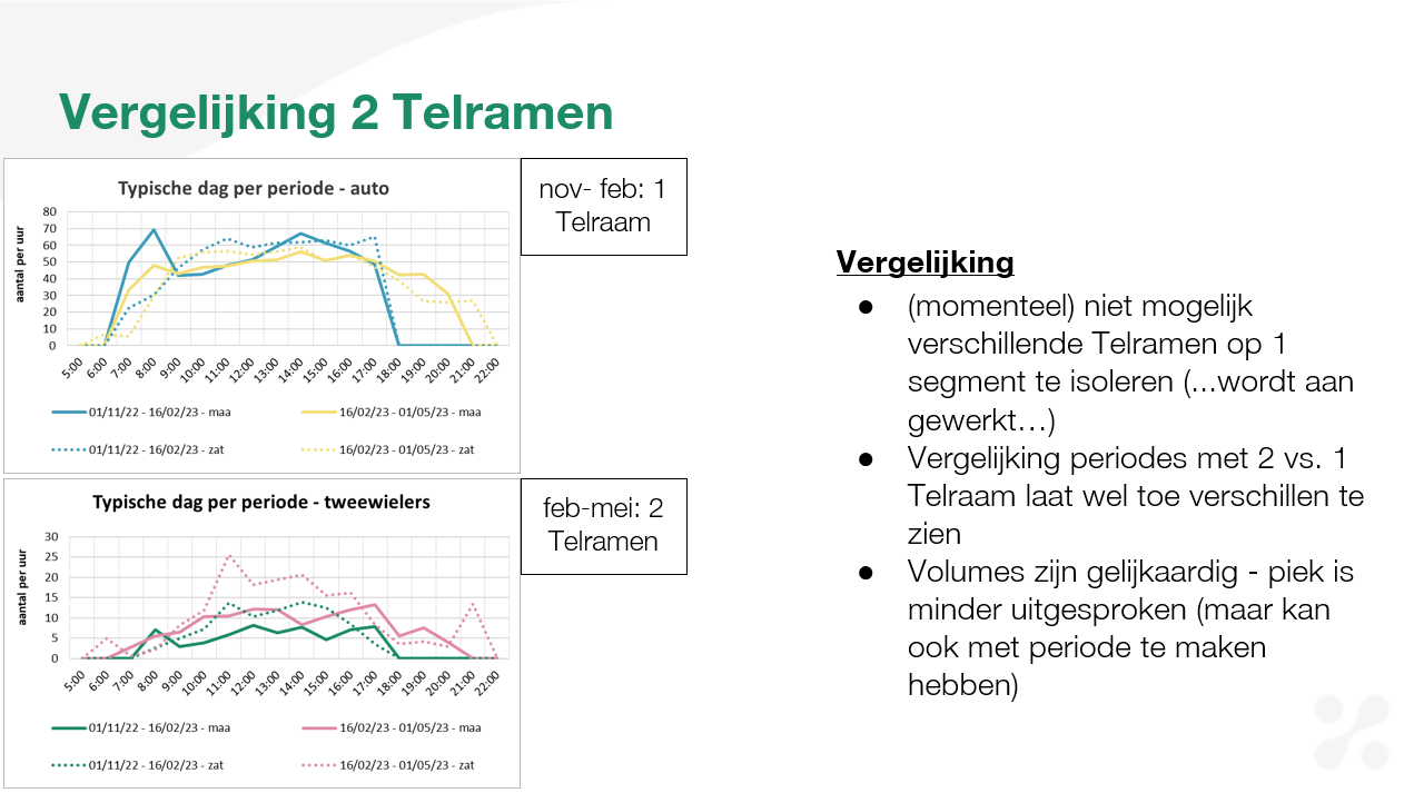screenshot mini workshop telraam