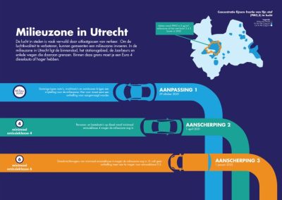 HU-studenten onderzoeken Snuffelfiets data: effectiviteit milieuzone Utrecht
