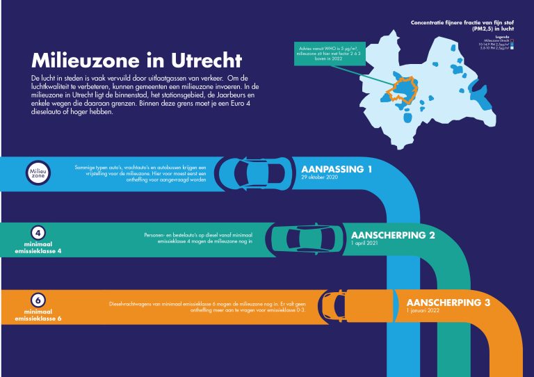 Snuffelfiets HU milieuzone