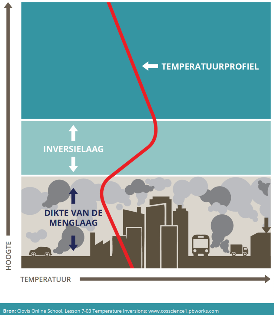 Kwartaalrapportage Snuffelfiets