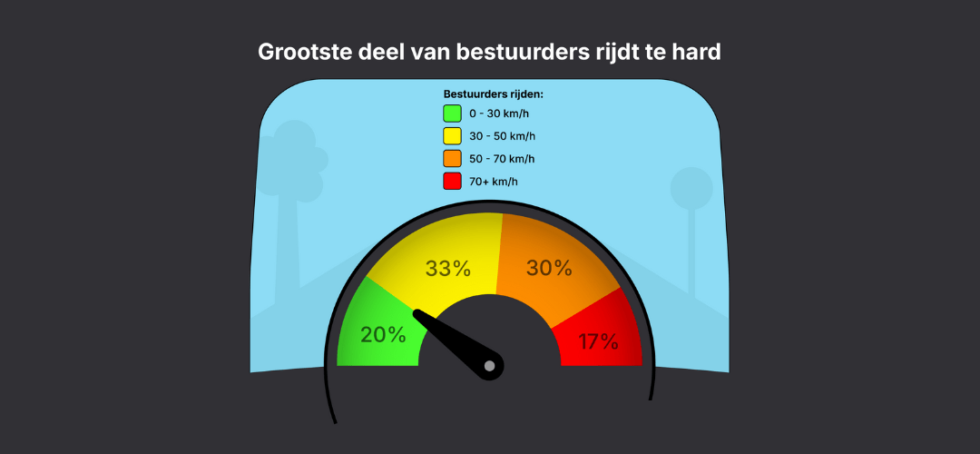 Telraam Update: Samen Meten Utrecht kijkt terug en vooruit