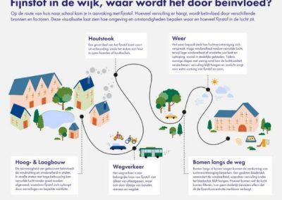 Journalistiek studenten laten data spreken