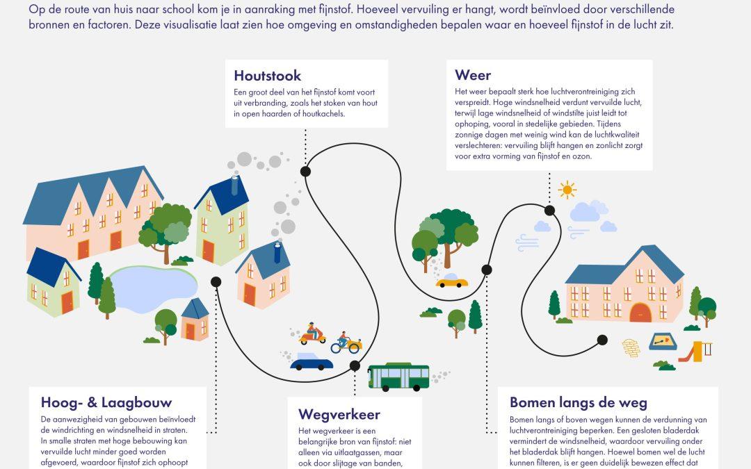 Journalistiek studenten laten data spreken