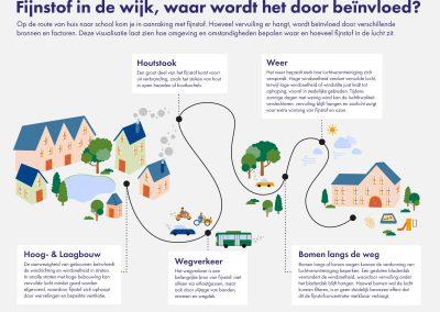 Journalistiek studenten laten data spreken